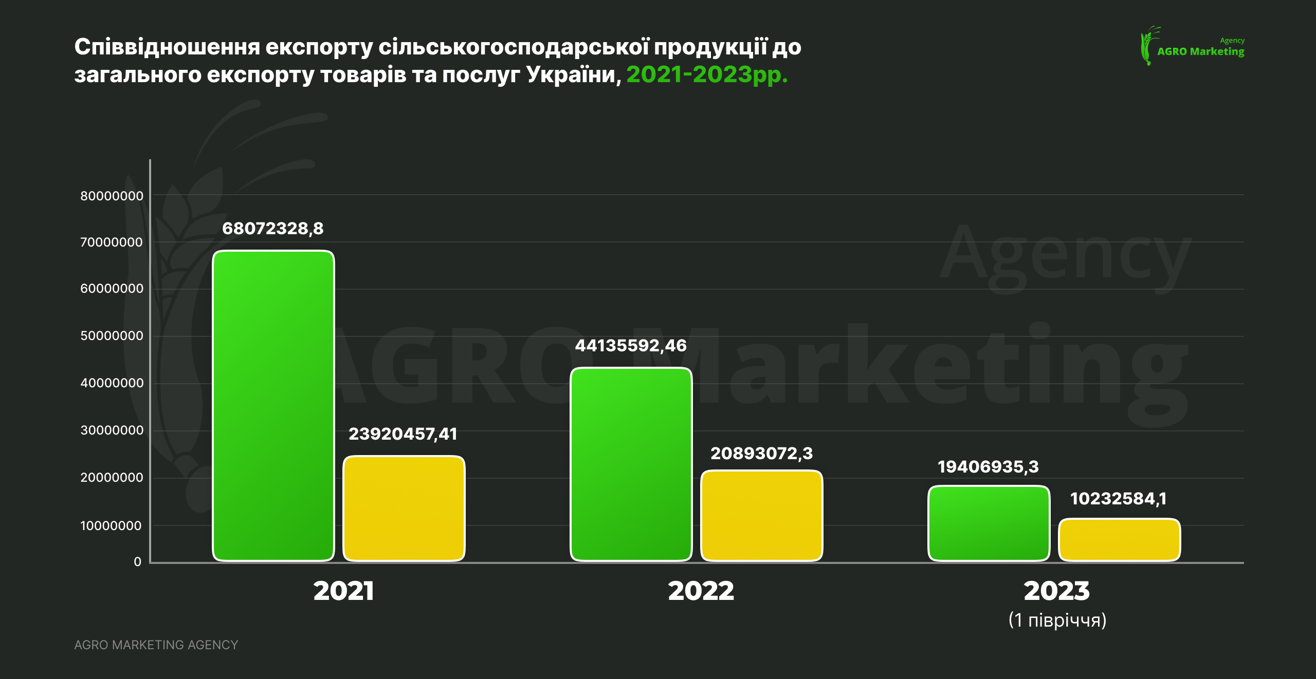 Продажі та дистрибуція агропродукції в Інтернеті для підвищення прибутковості | AGRO Marketing