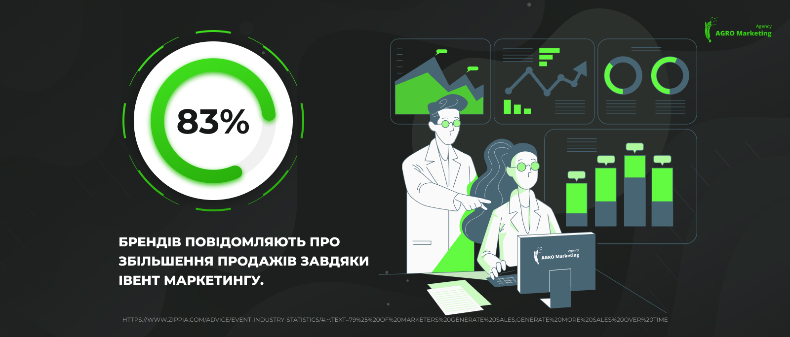 Іміджевий маркетинг – важлива складова впізнаваності агробренду | AGRO Marketing