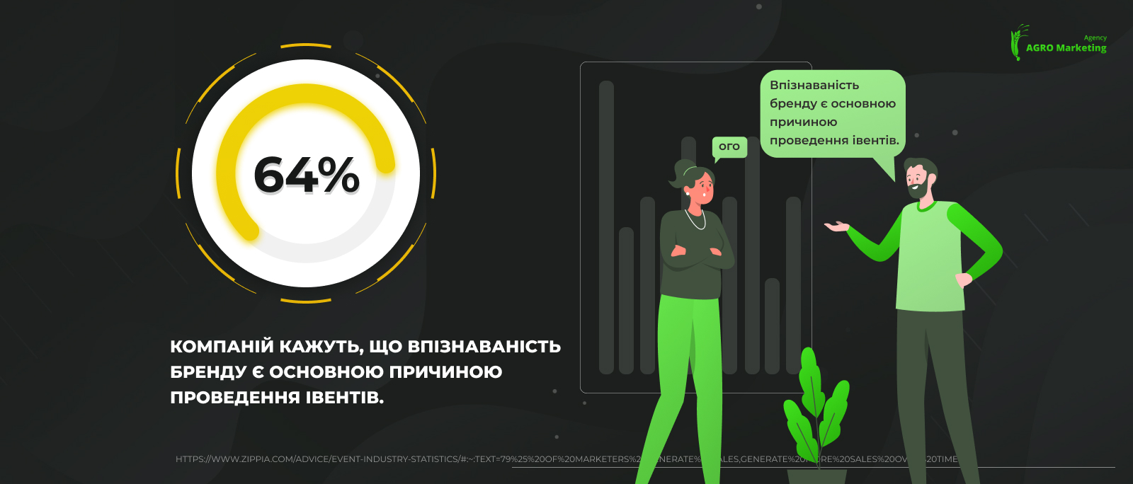 Іміджевий маркетинг – важлива складова впізнаваності агробренду | AGRO Marketing